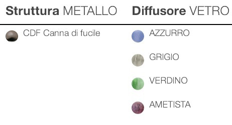 dali-incanto-italamp-suspension-lamp